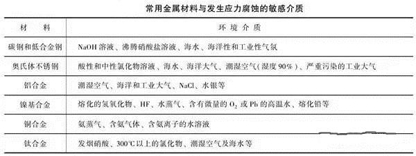 消除應(yīng)力，能夠很好的為壓鑄廠家減少損失