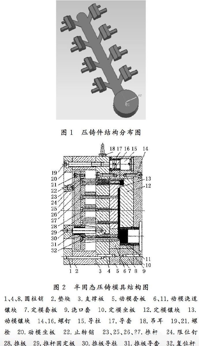 壓鑄工藝學習，半固態(tài)壓鑄模具研究