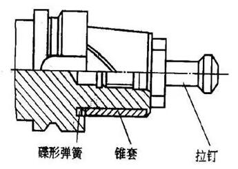 各種高速加工刀具，鋁合金壓鑄的發(fā)展大助力