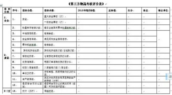 深圳壓鑄公司終極大招，物流信息化