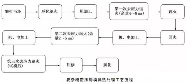 延遲壓鑄模具的使用壽命，可以幫助壓鑄公司節(jié)約成本