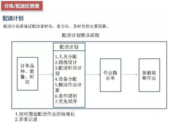 深圳壓鑄公司該如何正確的進(jìn)行倉(cāng)儲(chǔ)管理