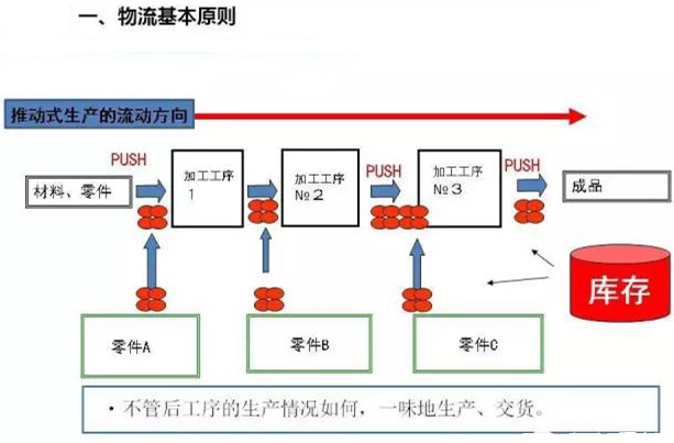 圖文詳解，深圳壓鑄公司該怎么改善車間的流轉(zhuǎn)狀況