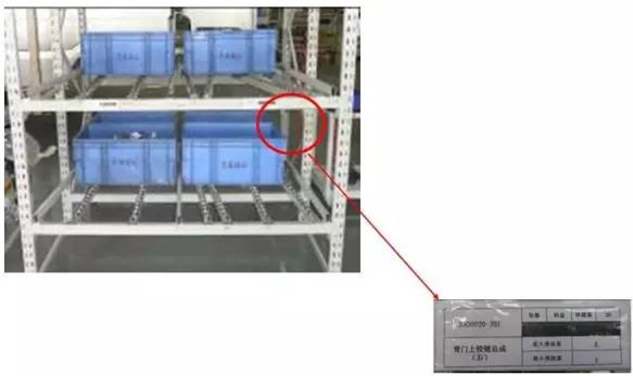 大招，深圳壓鑄公司物流目視化