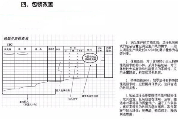 從包裝上，如何改善深圳壓鑄公司的管理